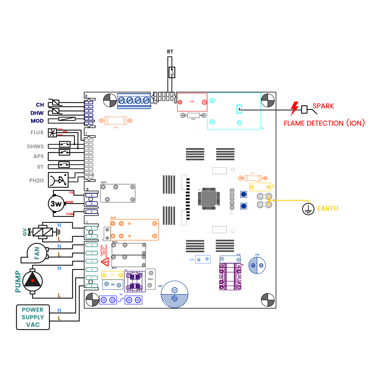 برد پکیج BP-2100 , برد الکترونیکی پکیج های گرمایشی و آبگرمکن​