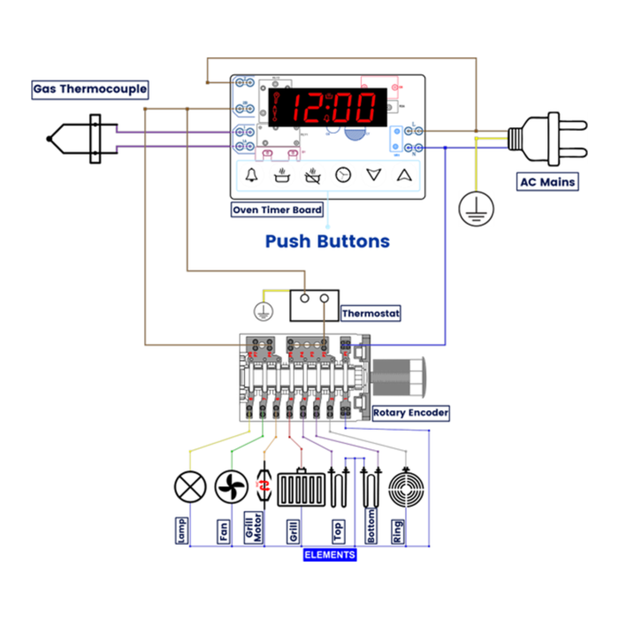 OT-1561 , Built-in oven Timer_Oven Display and Controller