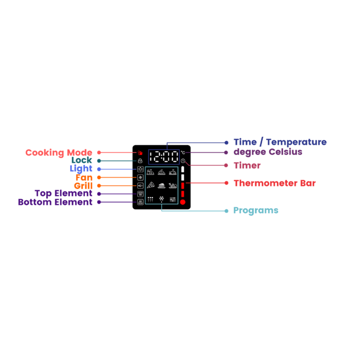 OT-2153 , Oven Display and Controller