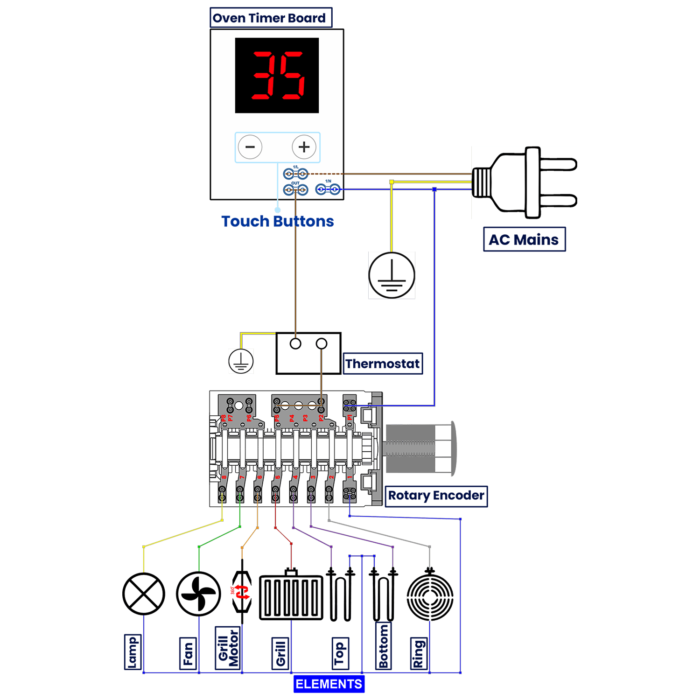 OT-0822 , Oven Display and Controller_Oven Timer